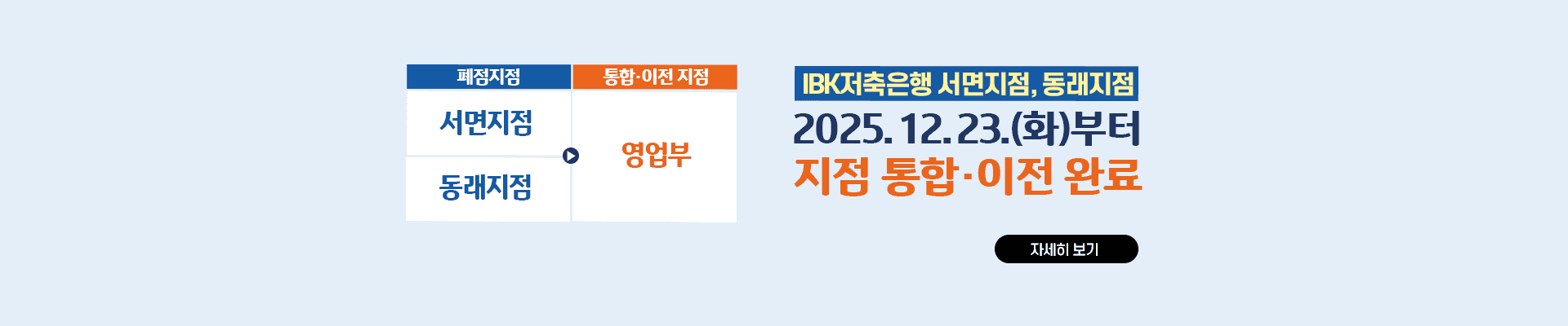 IBK저축은행 서면지점, 동래지점 2025년 12월 23일(화)부터 지점 통합 이전 완료합니다. 기존 서면지점과 동래지점은 영업부로 통합됩니다.